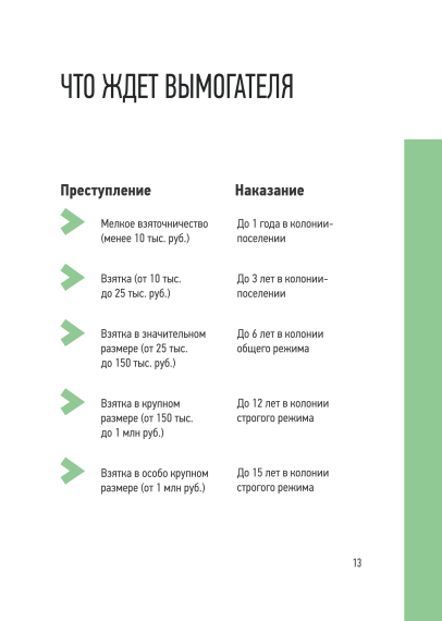 МЫ ПРОТИВ КОРРУПЦИИ В ОБРАЗОВАНИИ!.